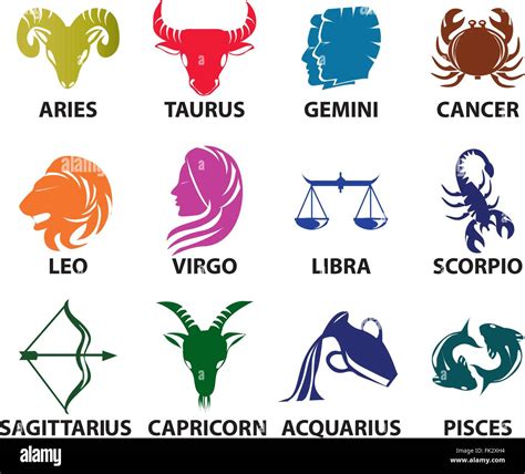 Discover Horoscopes.